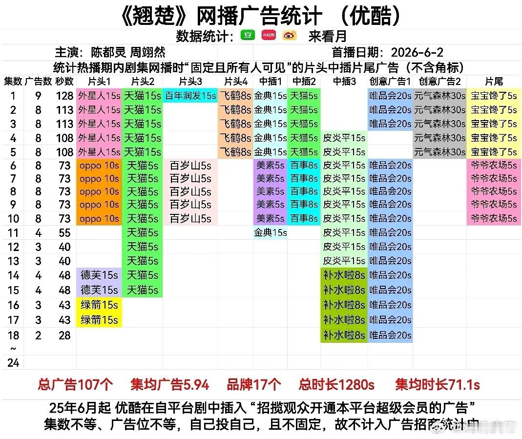 翘楚 最新集2广，略有不稳了