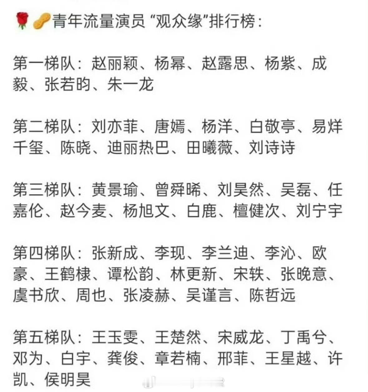 网友总结青年流量演员观众缘排行榜，内娱唯二顶流博君一肖竟然都没上榜，这么冷门的吗