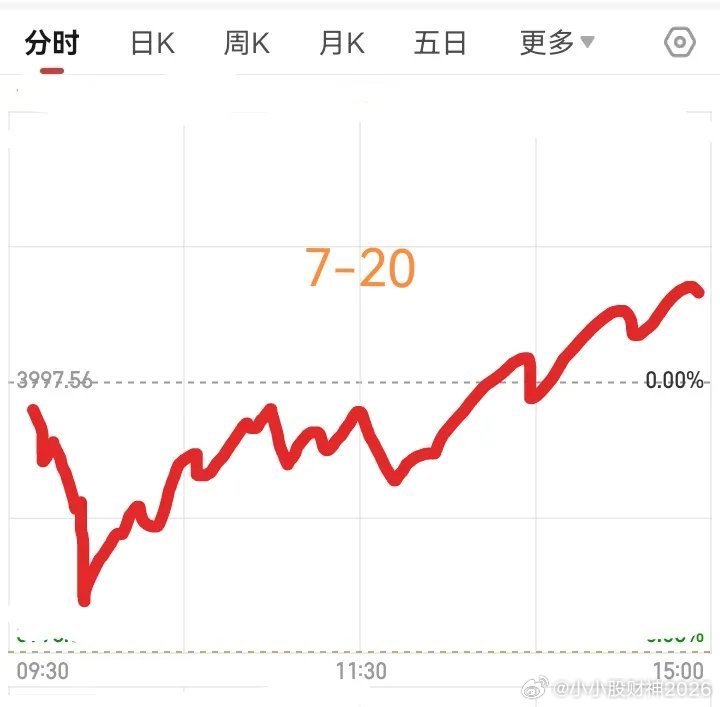 明天星期一了大盘会怎么走呢？        请看下图，预计明天低开，然后直线砸下