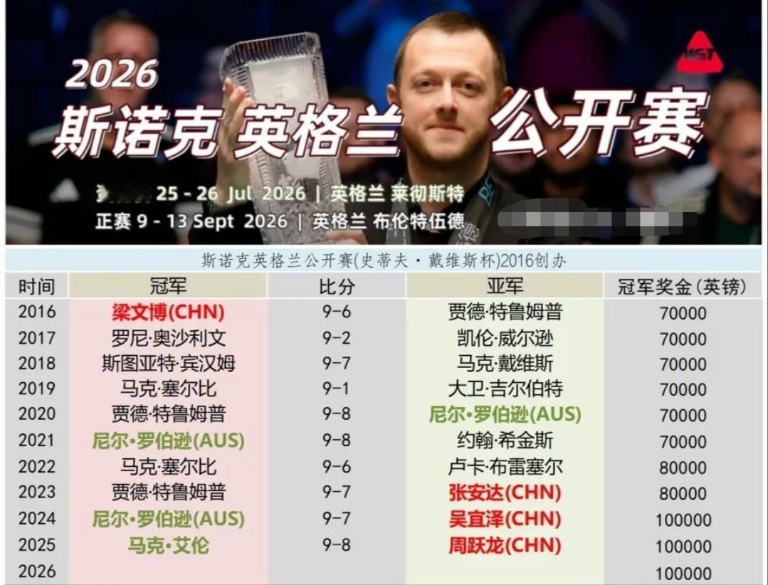 无缝衔接，斯洛克英格兰赛资格赛开打
北京时间7月25晚，英格兰公开赛资格赛开打！
