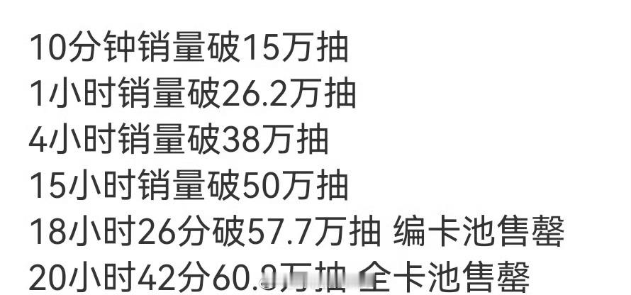 20h销量破60.8w！龚俊粉丝真的是太给力了！大帅哥龚俊值得！🐮龚俊抽抽乐2