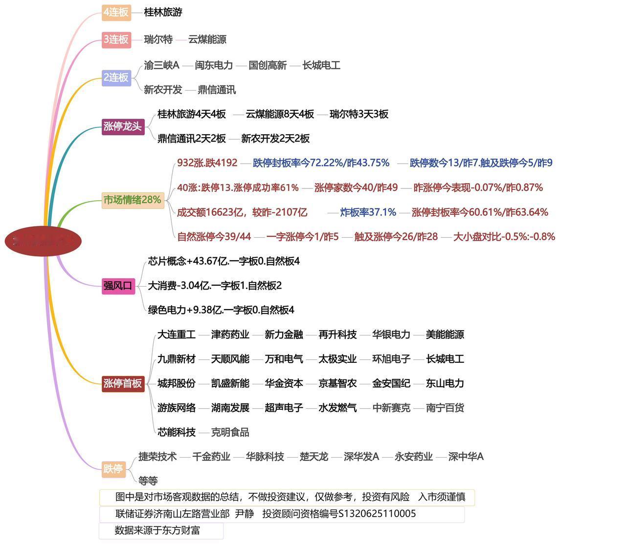 9月10日涨停龙头复盘！