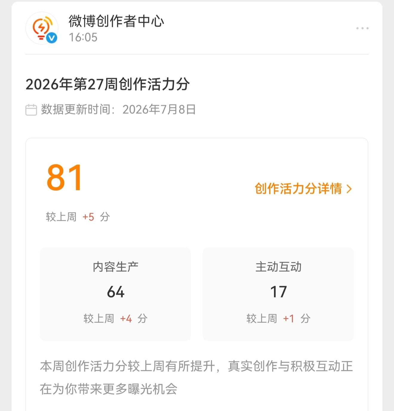 创作活力分 我的活力分涨了，Vvip有了