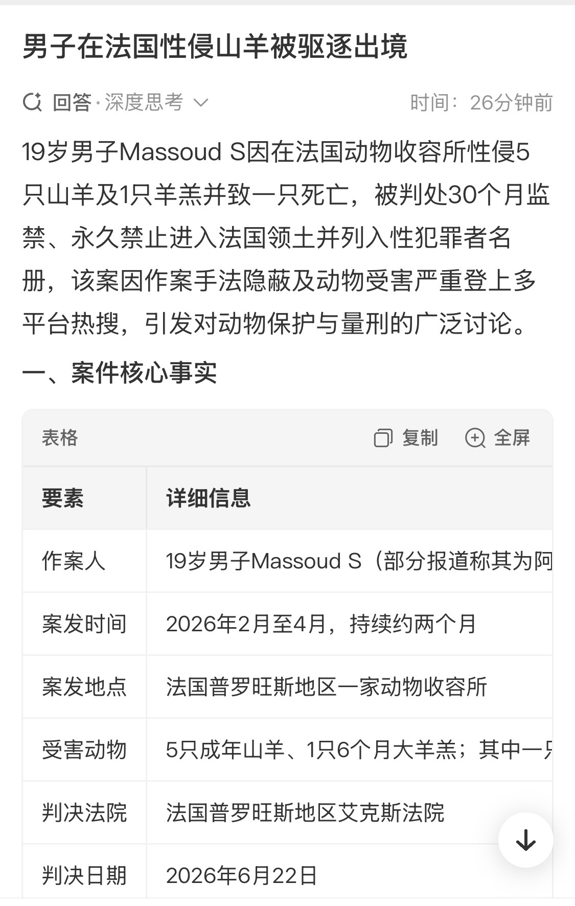 男子在法国性侵山羊被驱逐出境洞性恋是这样的，有个洞就行 