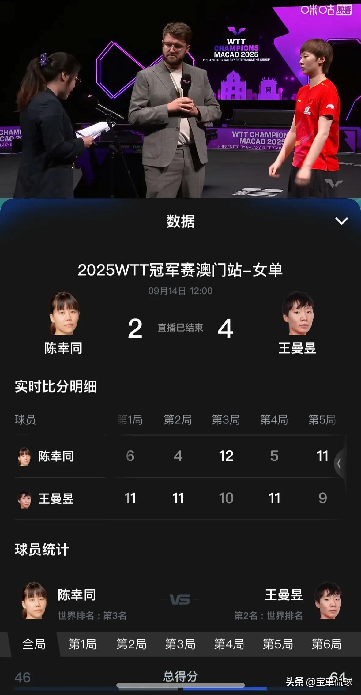 突然感觉王曼昱美国公开赛输给朱雨玲的球有点意思。不是说假球，就是觉得王曼昱没有尽