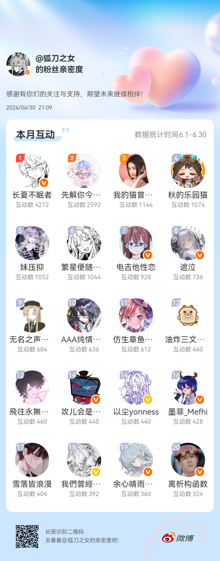 七月快乐。💕我太累了就不一一艾特啦。 