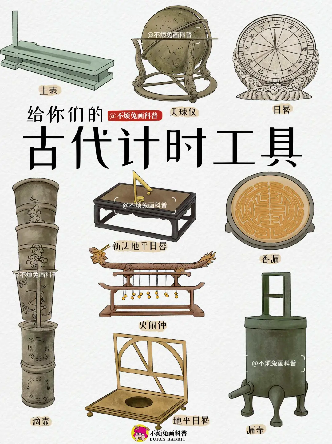 📕一图看懂古代计时工具大全