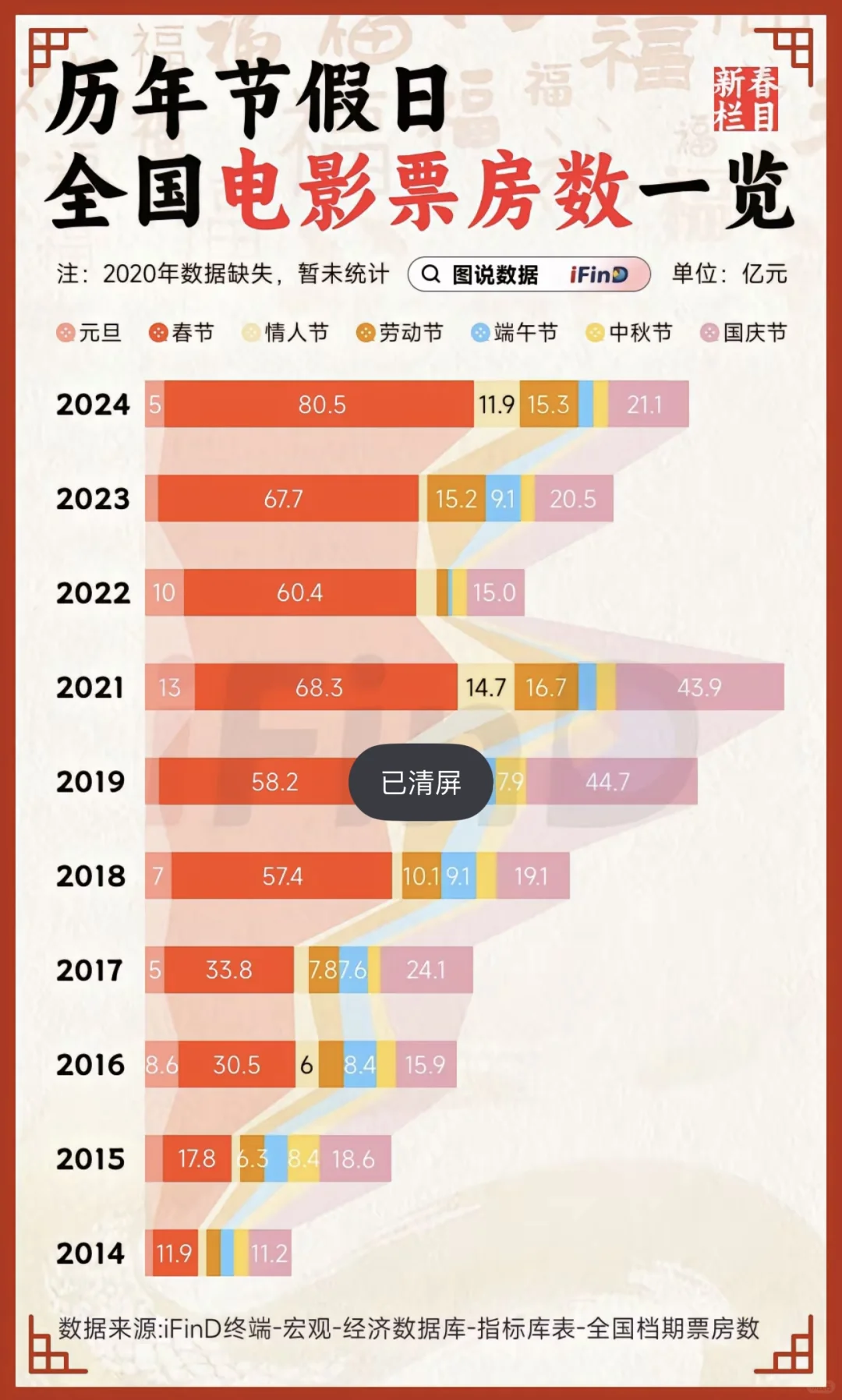 今年票房能突破100亿吗？