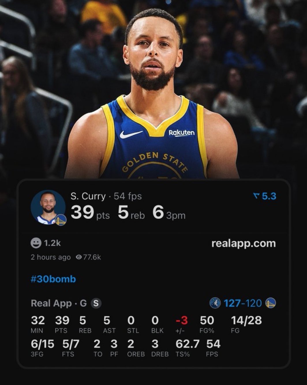 库里今天复出39分5篮板5助攻 28投14中 投篮命中率50%森林狼vs勇士库里