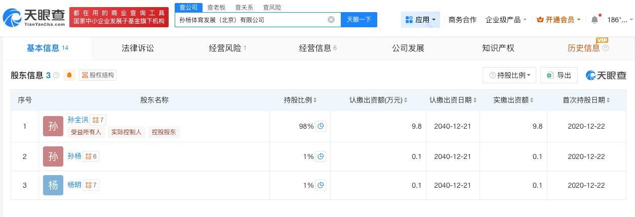 孙杨商业版图离不开父母
孙杨名取自父母姓氏孙杨张豆豆是双方母亲撮合在一起的
近日