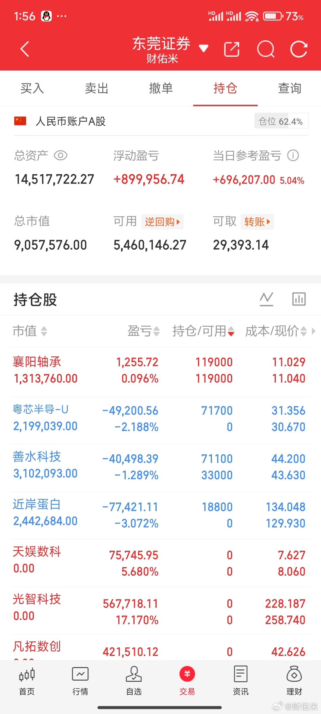 天娱数科找位置下车吧，这个量太大了，成交都20亿了。 ​​​