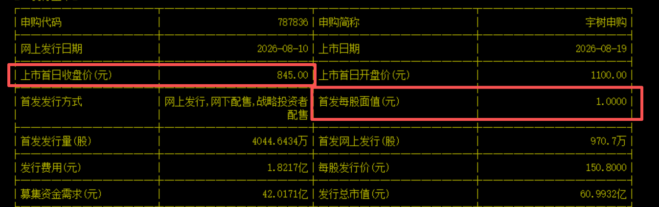 股票这个玩意，不要太当回事，不管是什么公司的股票，股票每股面值就是1元。宇树上市