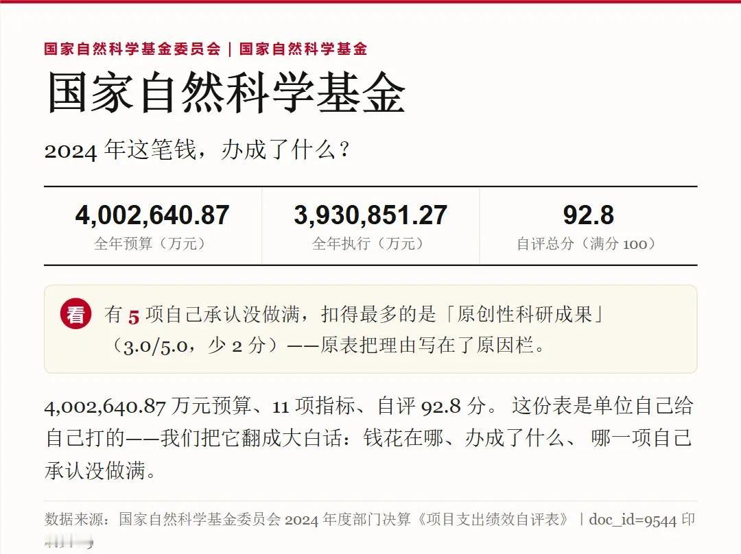「资助项目数量」国家自然科学。国家自然科学基金委员会国家自然科学基金2024：4