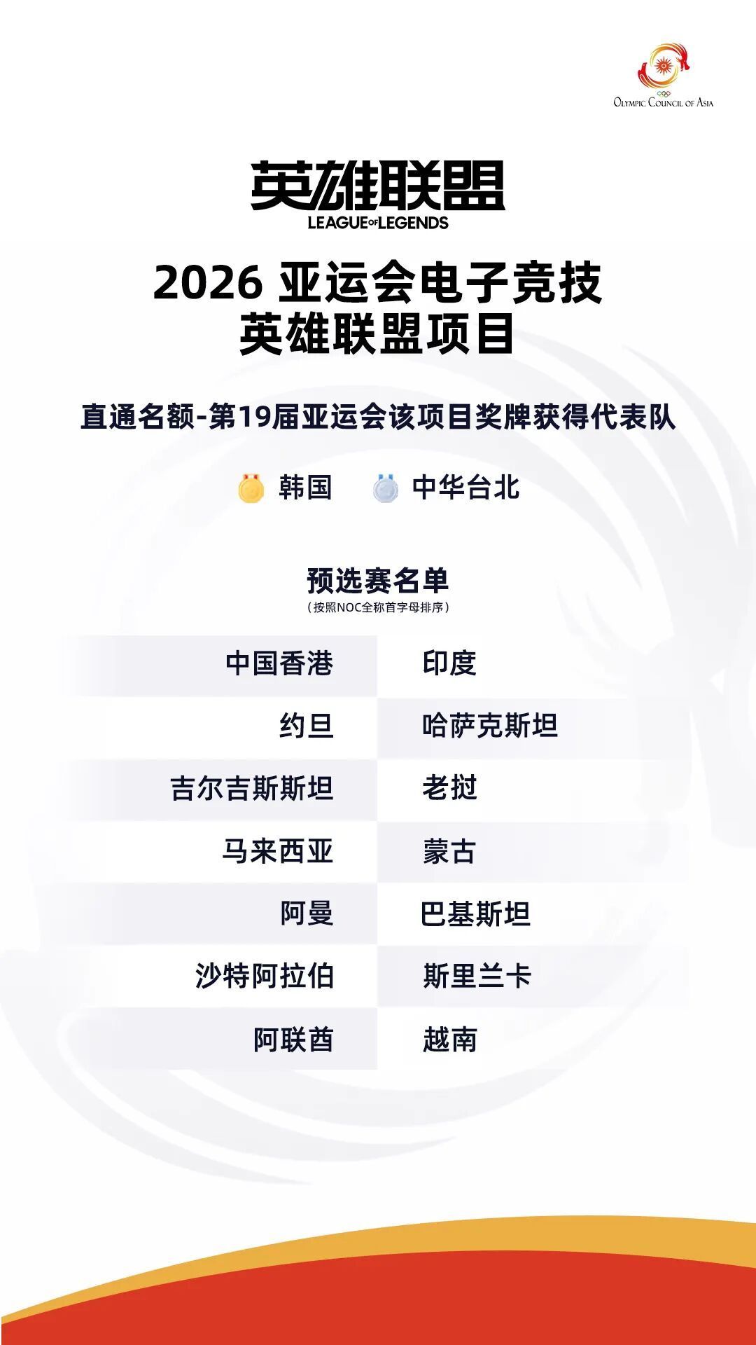 意料之中啊！之前就听说这回整体缩编，名额砍了不少，LOL没挤进去。虽然可惜但想想
