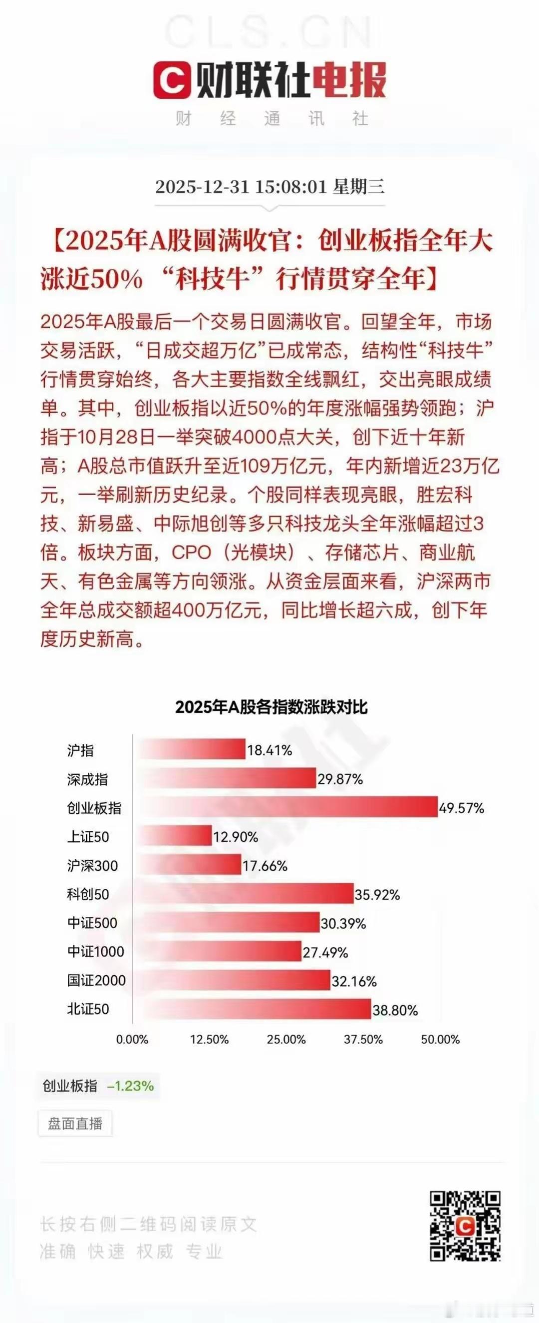 2025年A股各指数涨跌对比- 沪指：18.41%- 深成指：29.87%- 创