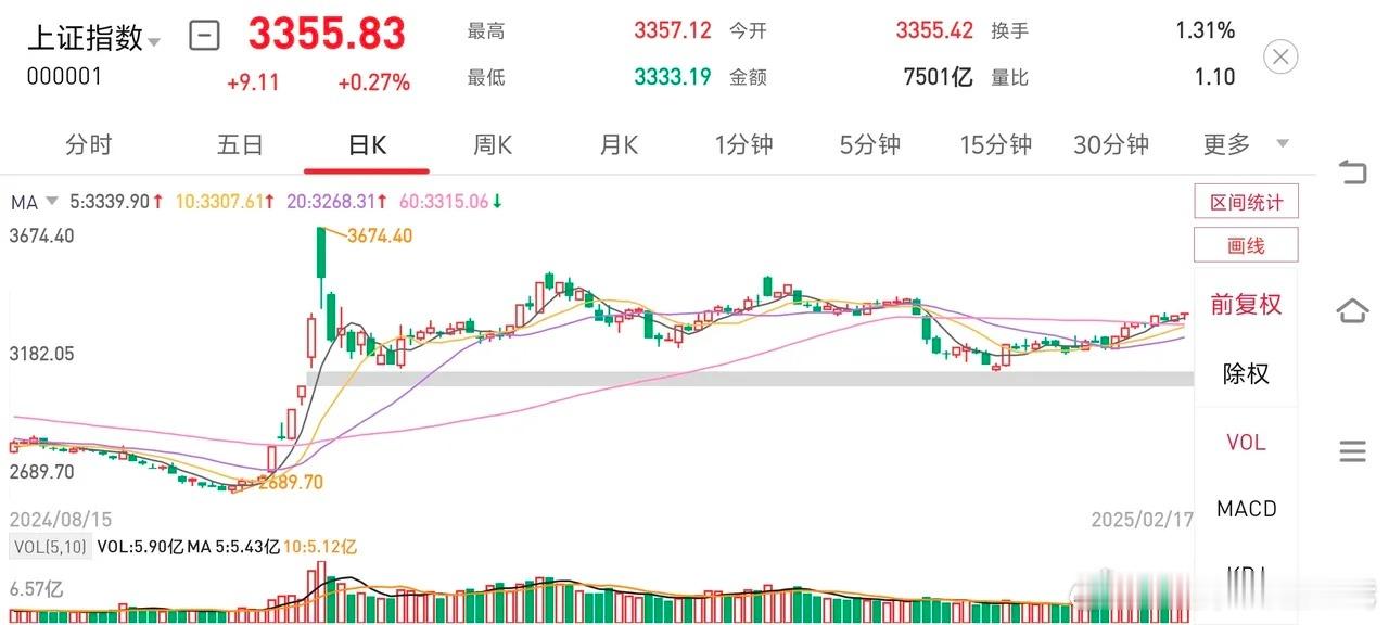 早间信息 1.昨天晚上美国纪念华盛顿美股休市一天。2.富时a50收涨0.2%3.