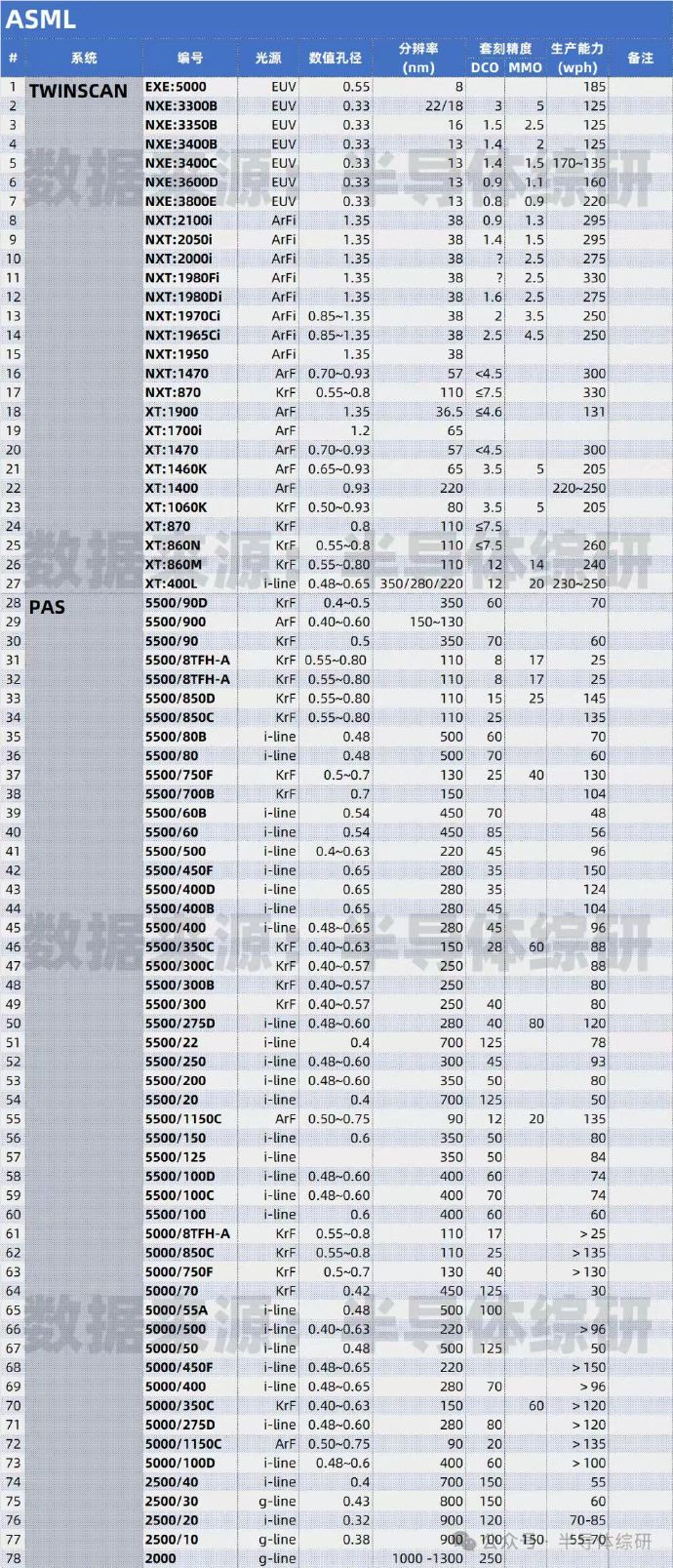 中国芯片突破美国封锁路线图更新，国产DUV光刻机成为关键，2028年国产光刻机量
