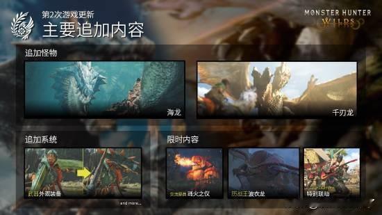 《怪物猎人：荒野》第二弹更新路线图已于今早正式公开，但却引发了大量玩家的不满，R