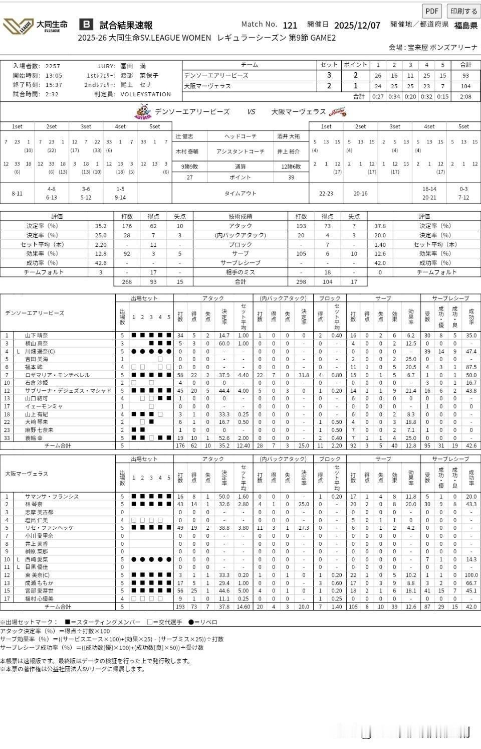 2025-2026赛季日本🇯🇵女排大同生命SV联赛福島県大会(12.07)，