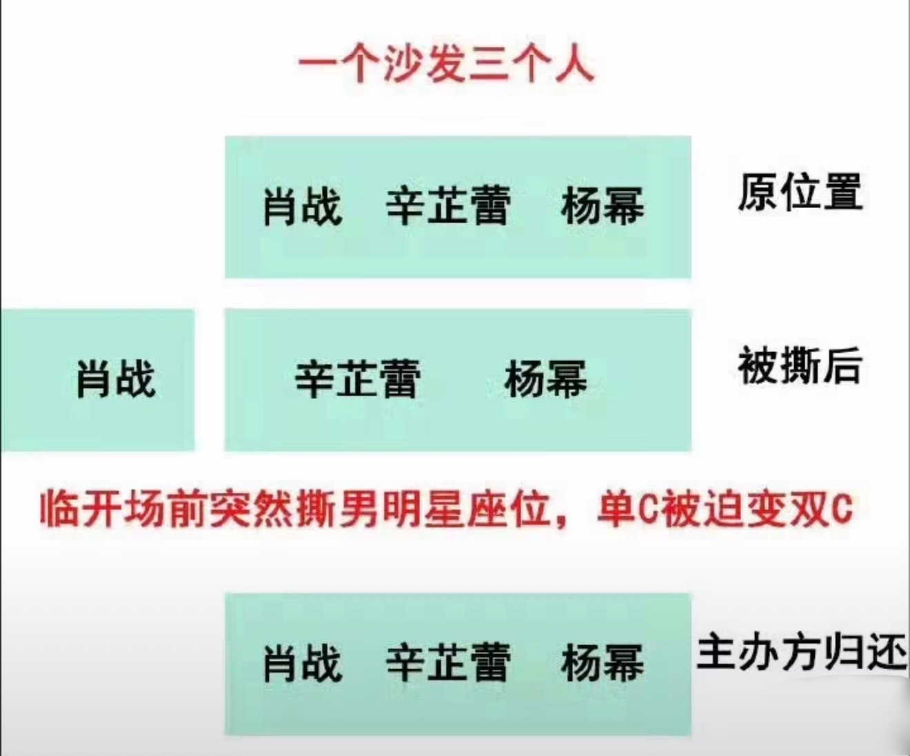 微博之夜致歉这波谁是既得利益者明眼人都看得懂，现在全网都是她的头版头条了，只能说