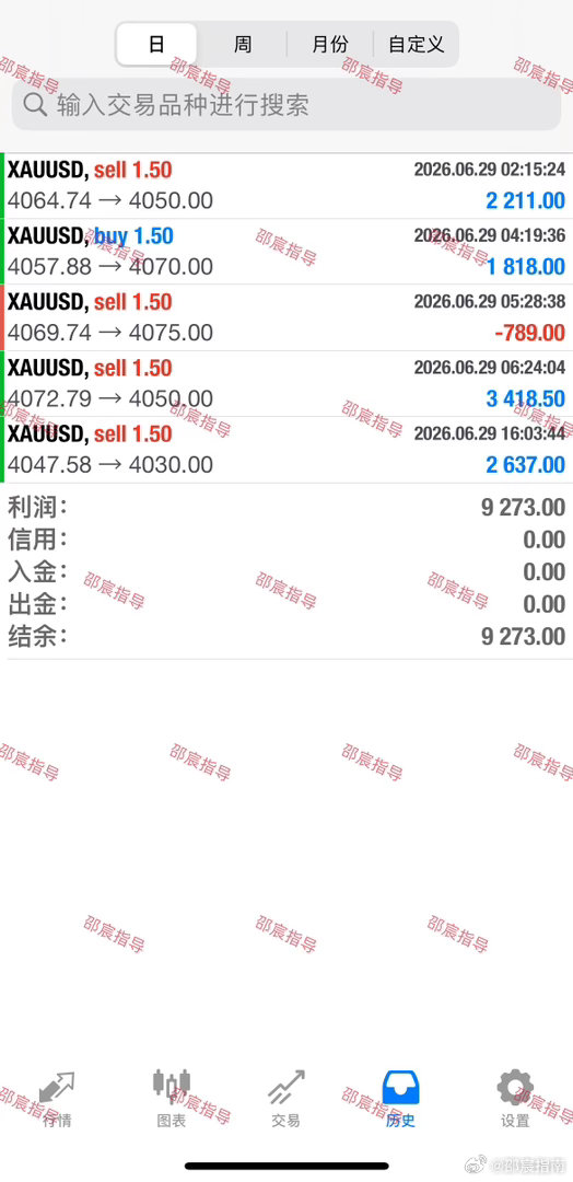整日交易落定收官，任凭市场起落，自有从容收获。黄金金价现货黄金