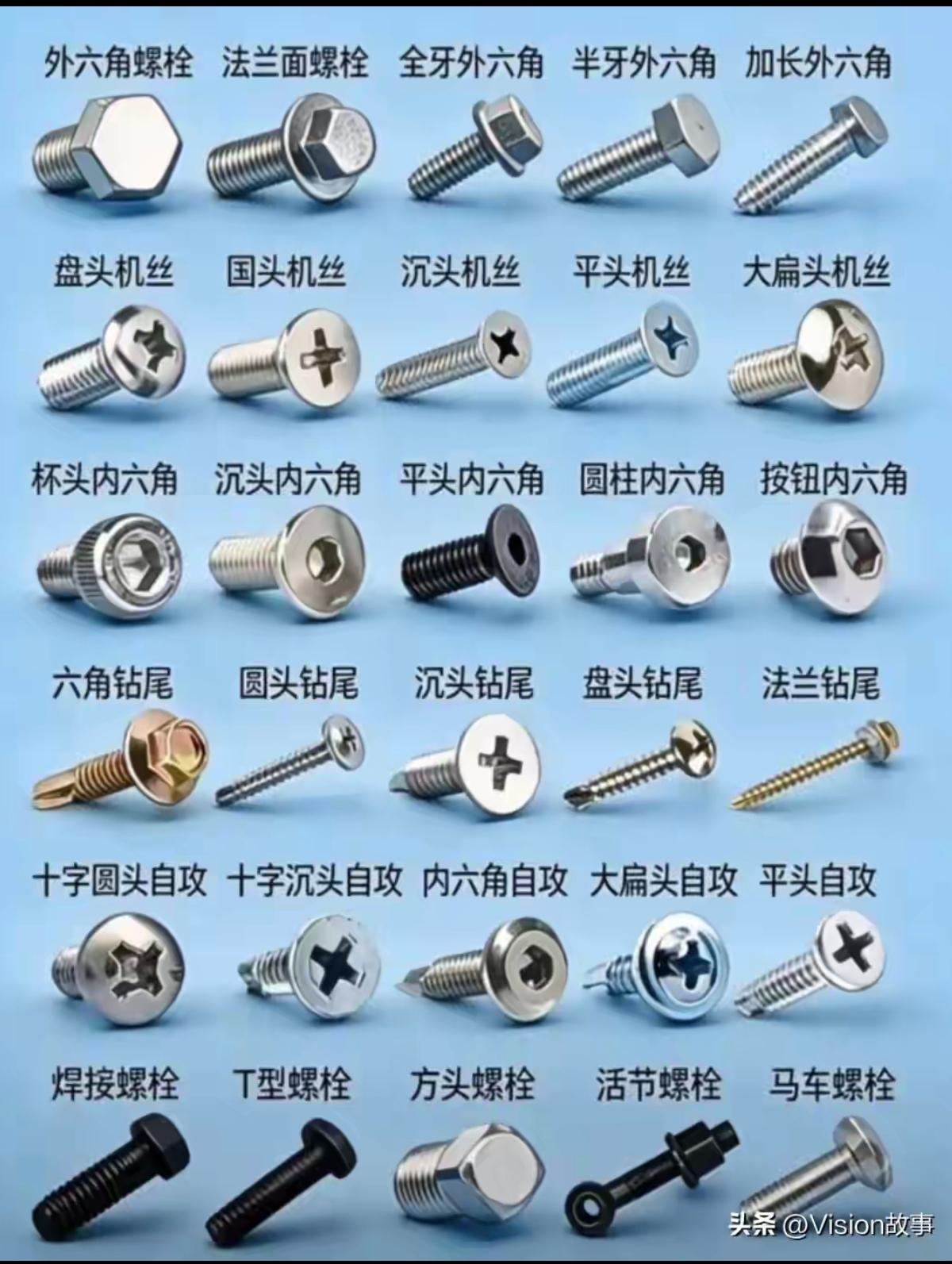 什么时候螺丝也能和充电器一样，就规定那几种螺丝，不然拧个螺丝要买好多种螺丝刀。