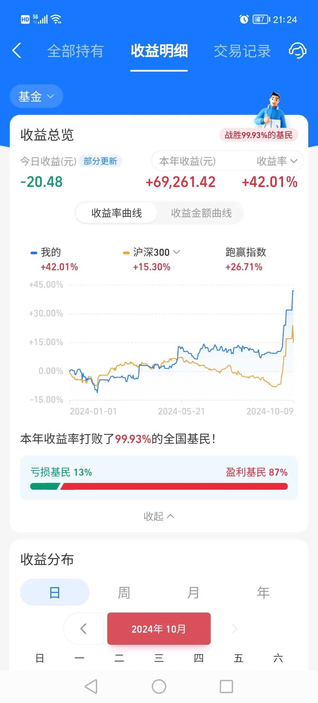 昨天有几个小基被我遗忘了[捂脸]，今天扣二十元，高位急涨急跌都有可能，今天券商和