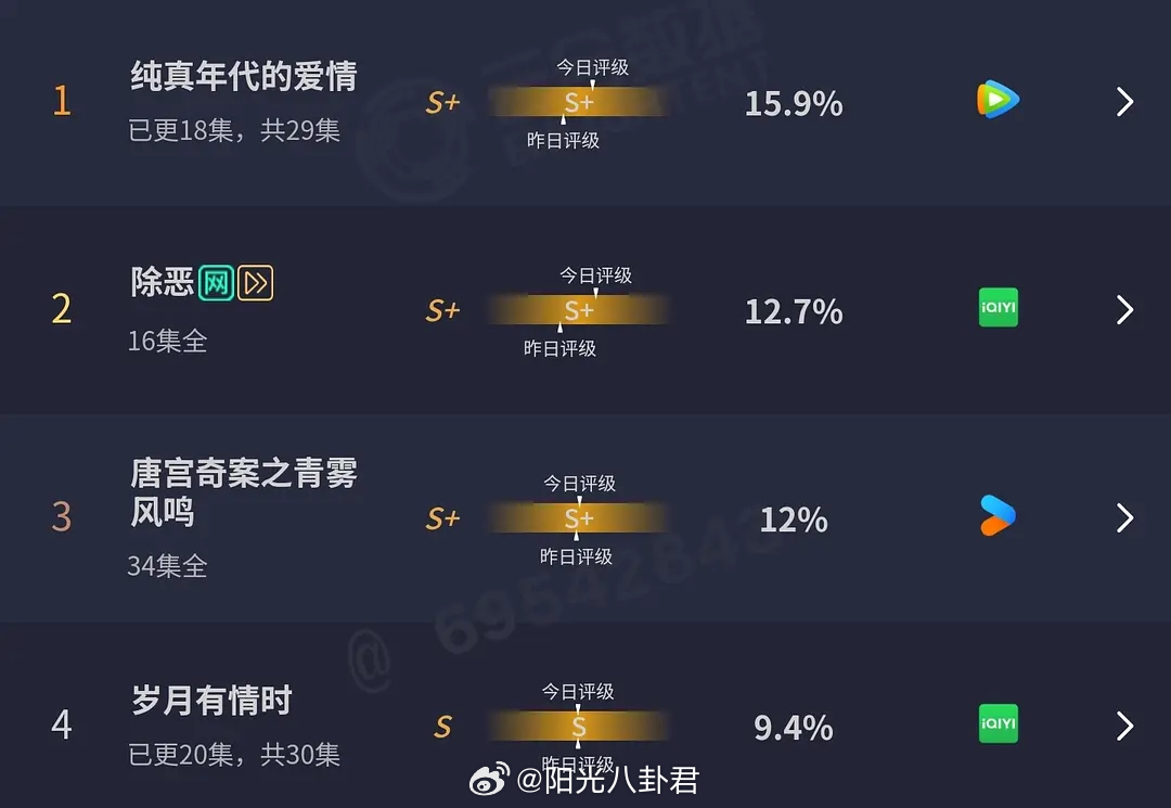 黄景瑜关晓彤新剧算扑吗 ？岁月有情时