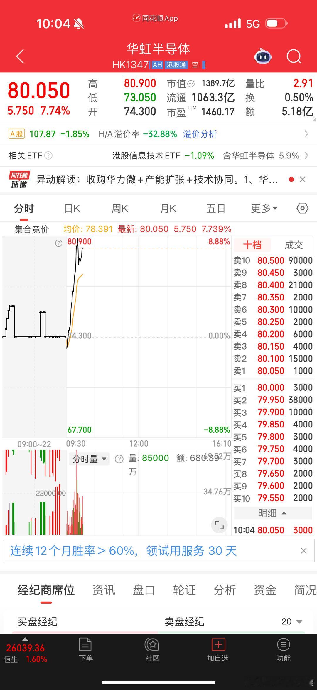 港股华虹这。。。 