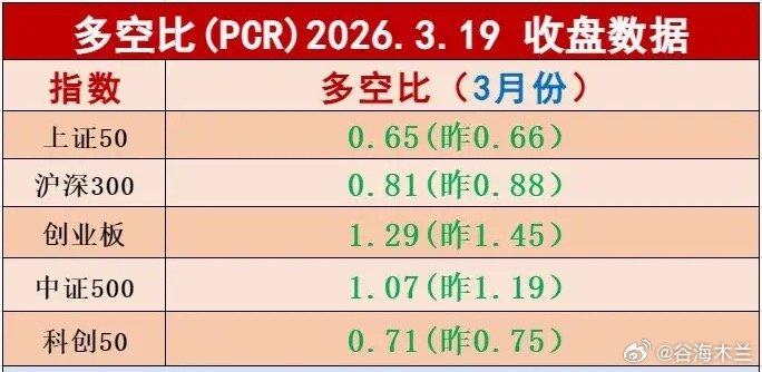 最新动态，六国声明护航 ，欧洲三大股指大跌。    央妈，坚定维护股票、债券、外