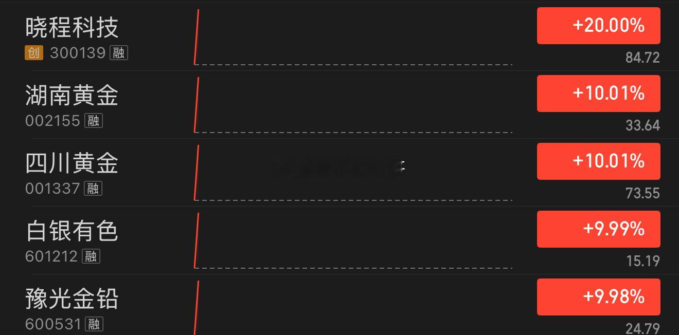 贵金属集体加速？ 