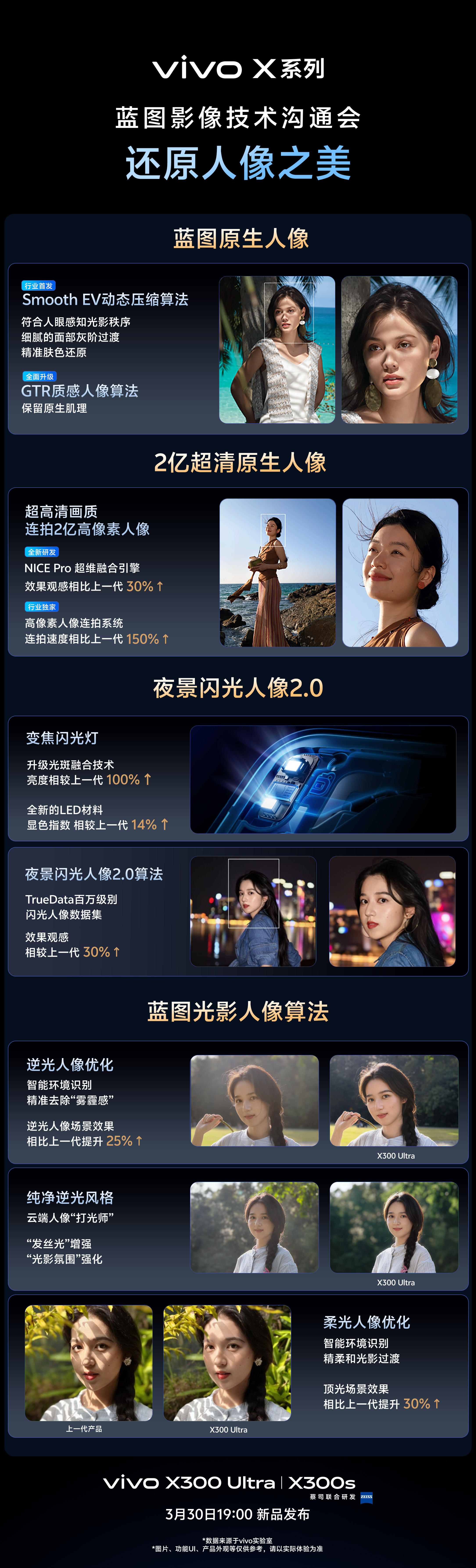 上午参加了 vivo 的影像技术沟通会，vivo X300 Ultra 的影像配
