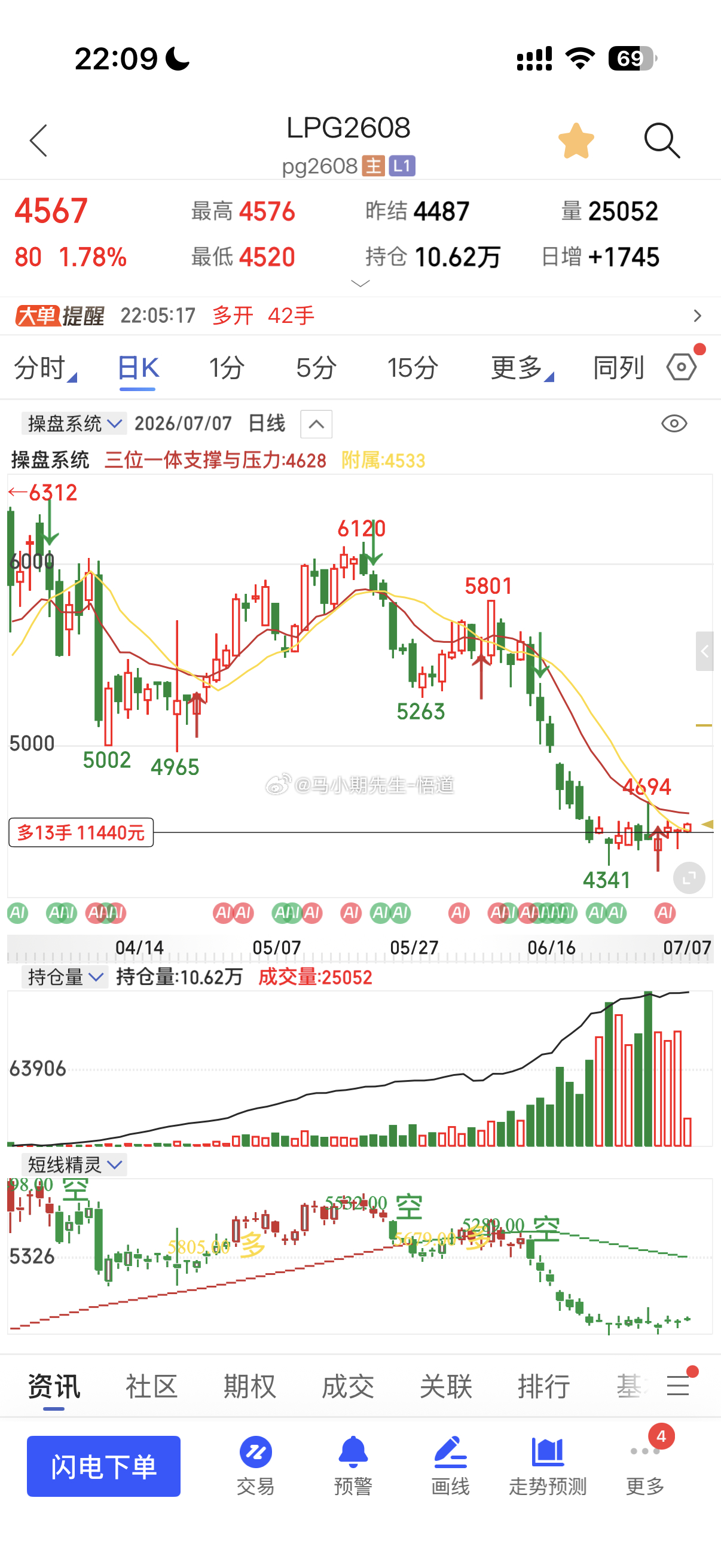 原油系全部小涨继续看多做多原油期货风暴 符合小马哥独家量价复盘！ 