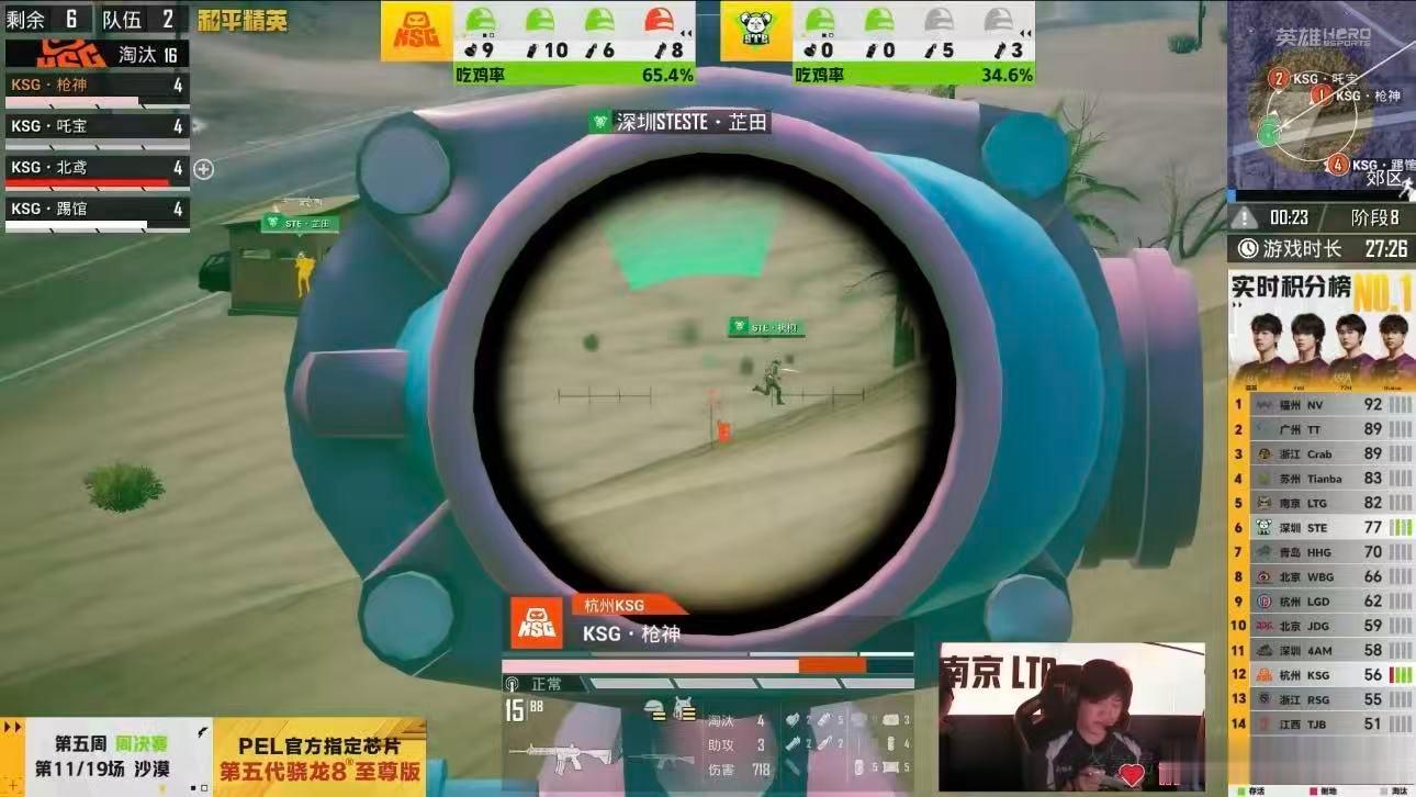 KSG18淘汰大分吃鸡 KSG吒宝夏季赛首夺MVP KSG沙漠地图强势出击，豪取