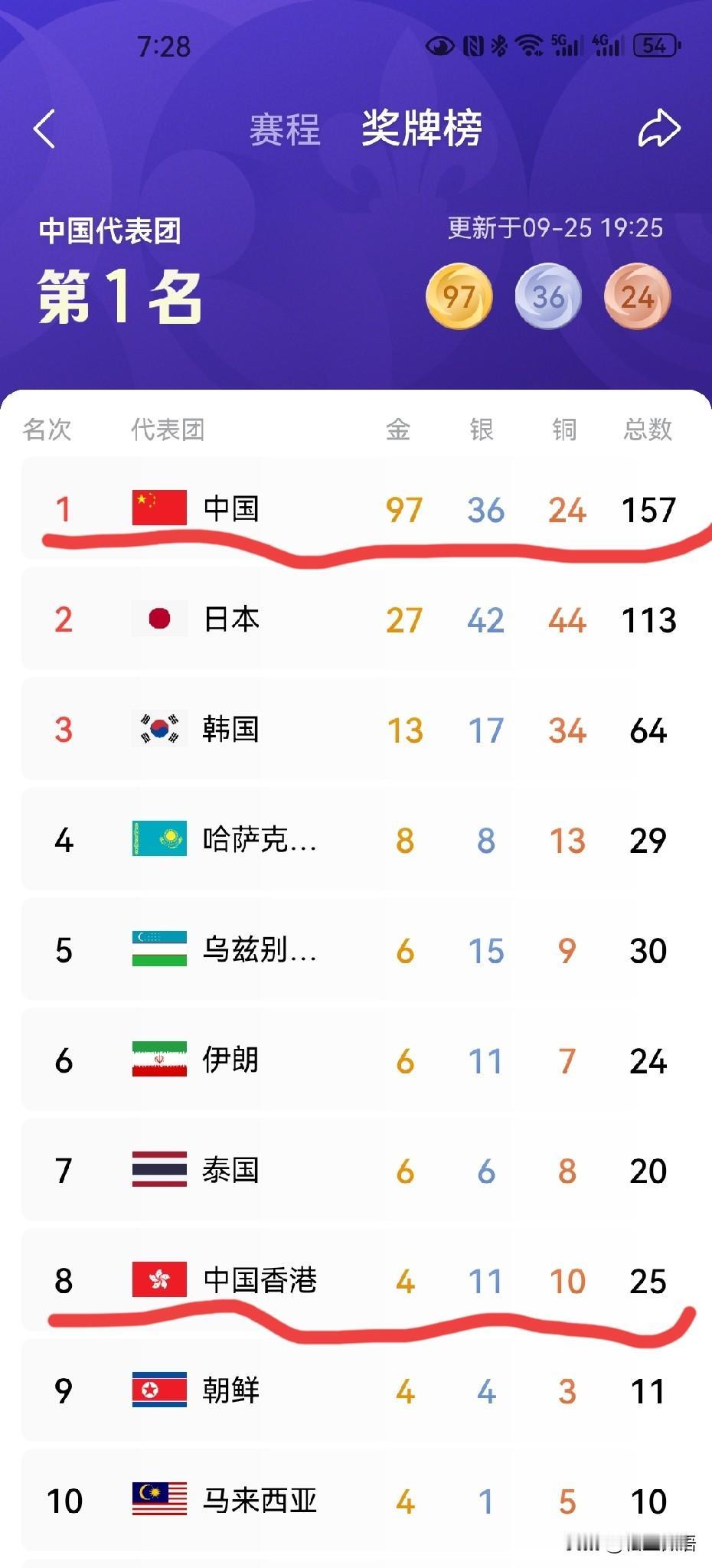 朋友们热聊：日本人都会唱《中华人民共和国国歌》了[比心][比心][比心]在日本举