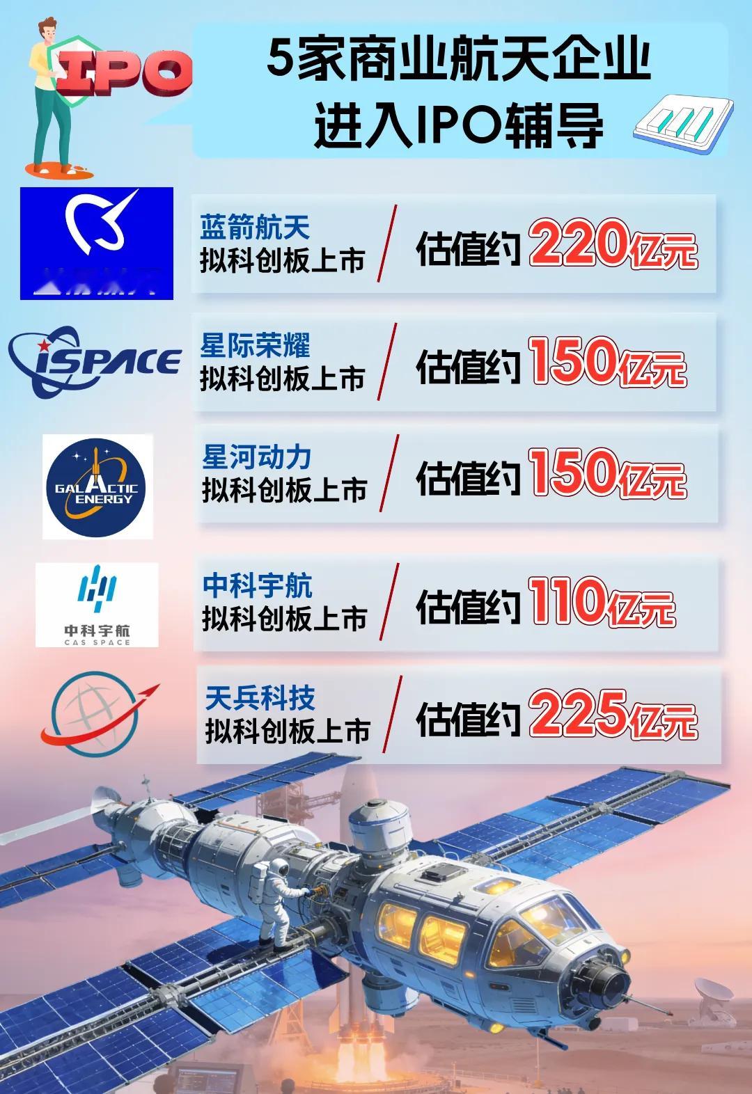 5家进入IPO辅导的商业航天企业估值 