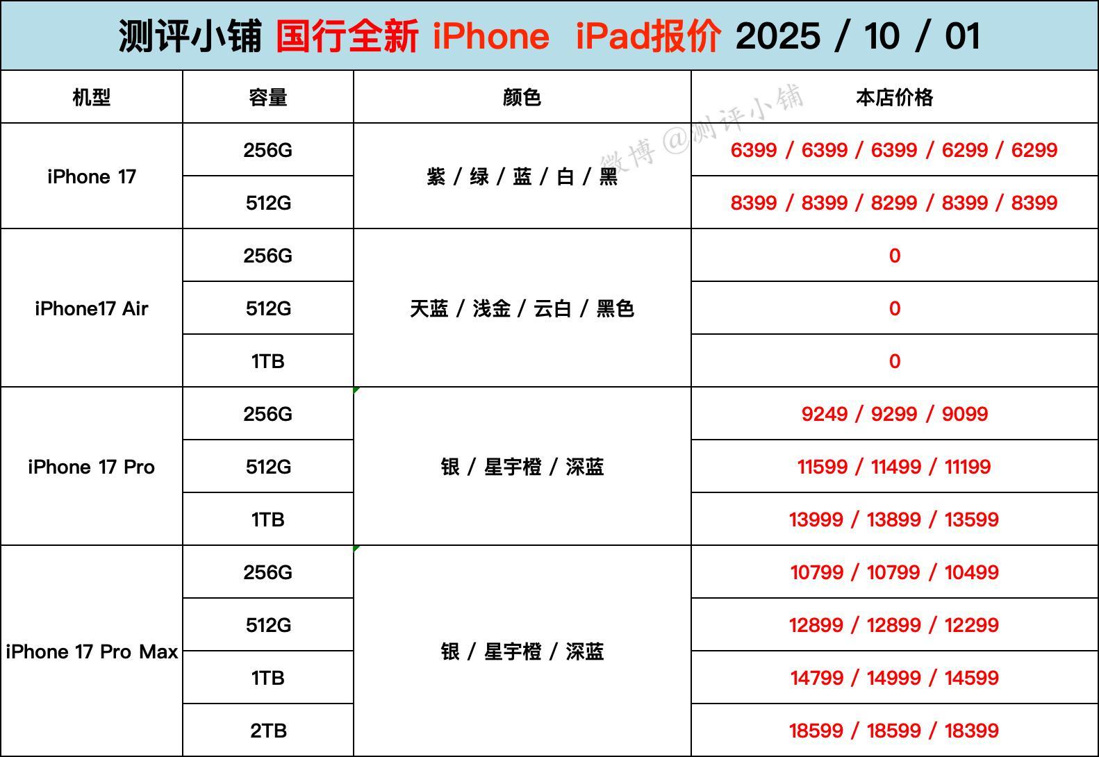 祝大家国庆假期快乐[开学季][开学季]，今日正常发货，iPhone17 PM下调