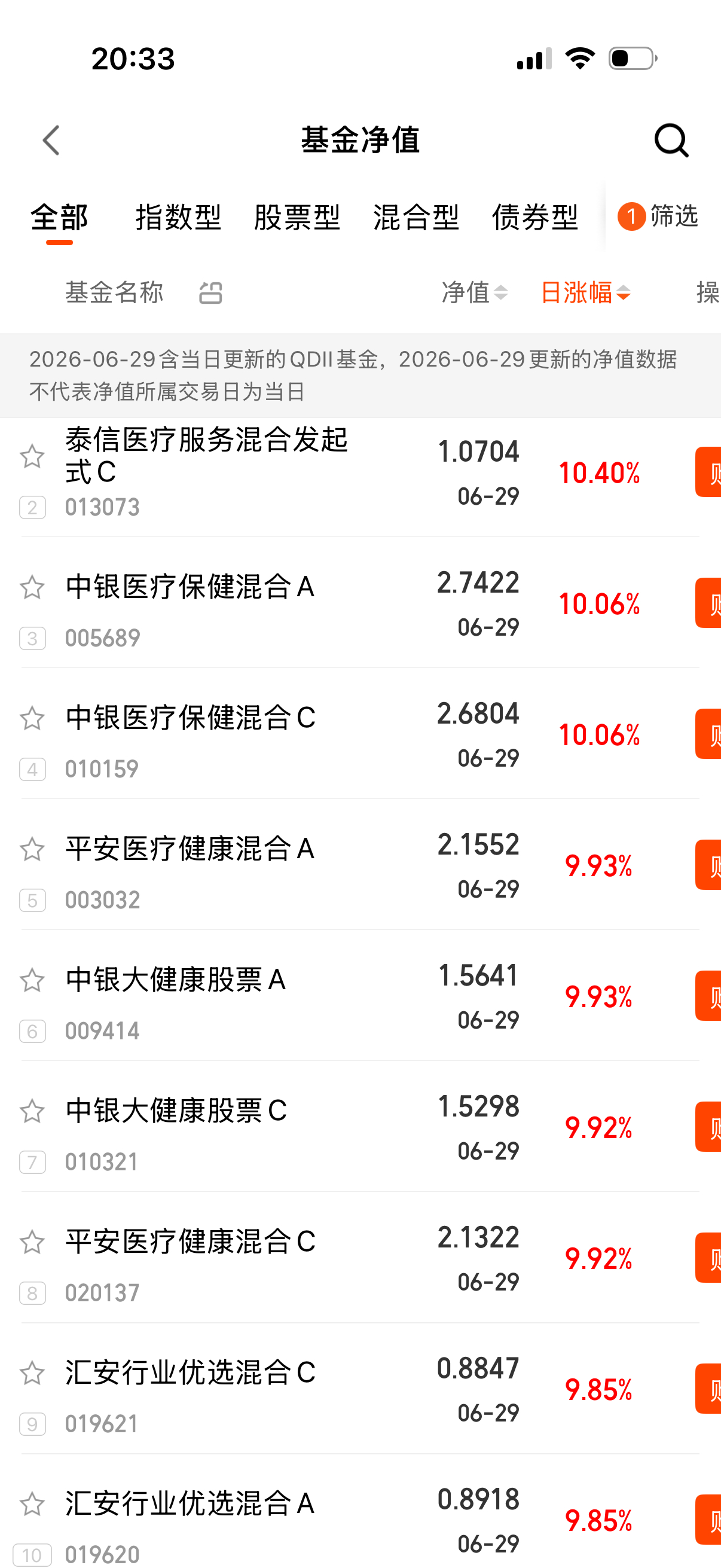 今天医药类的机构开仓大幅买入。很多基金涨9-10点。 