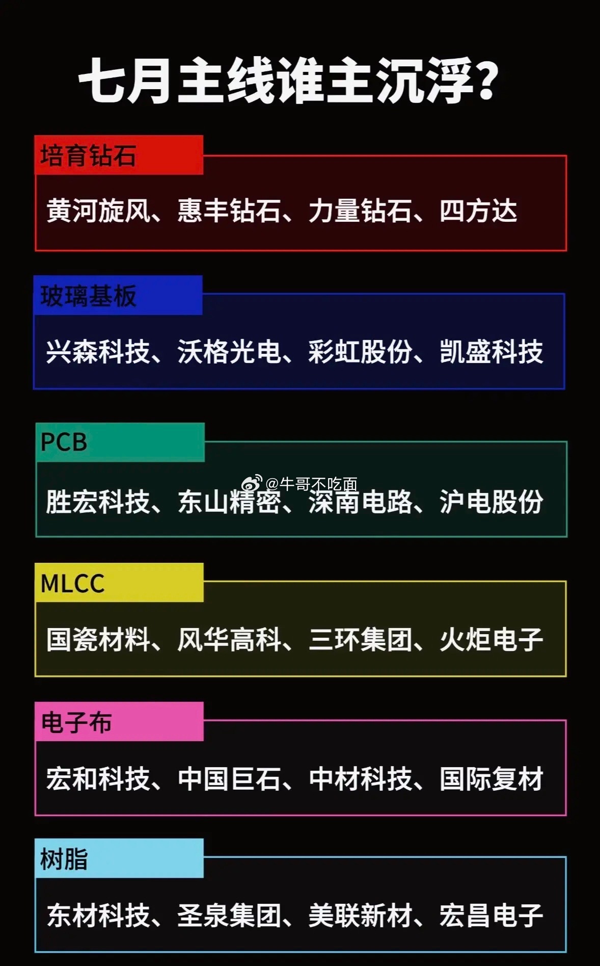 七月投资市场风云变幻，谁能主宰还真不好说。从板块来看，新能源或许有戏。新能源汽车