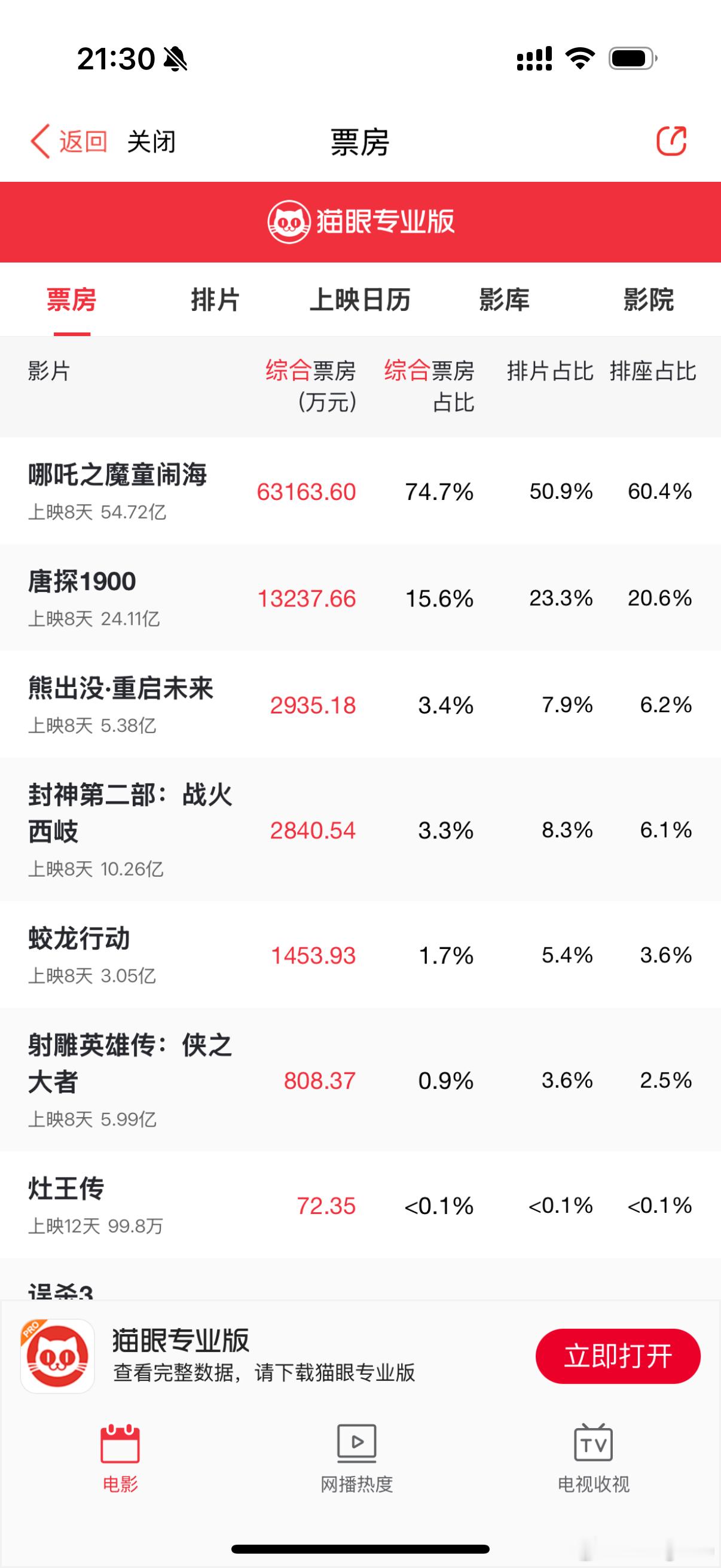 你好李焕英给哪吒的贺图  看到了中国电影的惺惺相惜[泪][泪] 