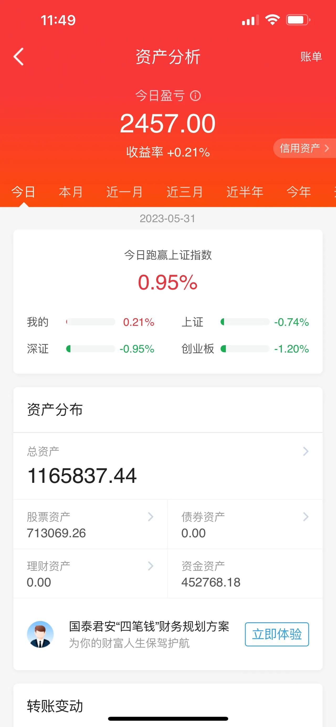 贵州茅台、中国中免、东方财富、隆基绿能、五粮液、山西汾酒、牧原股份等龙头股，股价