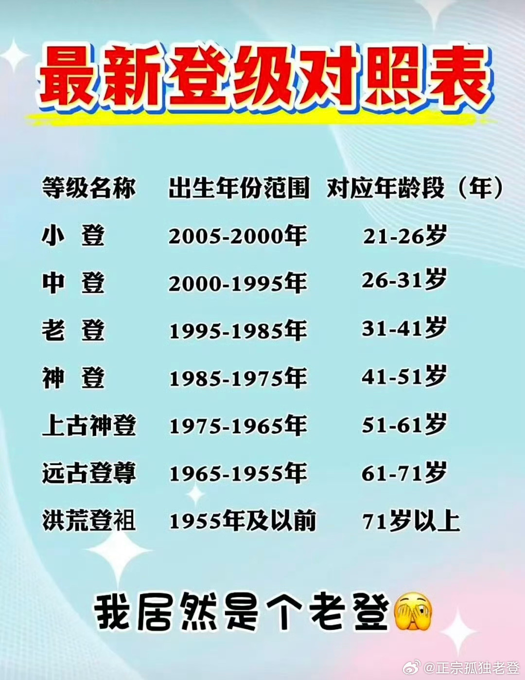 要不是微博限制改名次数，“正宗孤独老登”怕是又要改名“正宗孤独神登”了。
