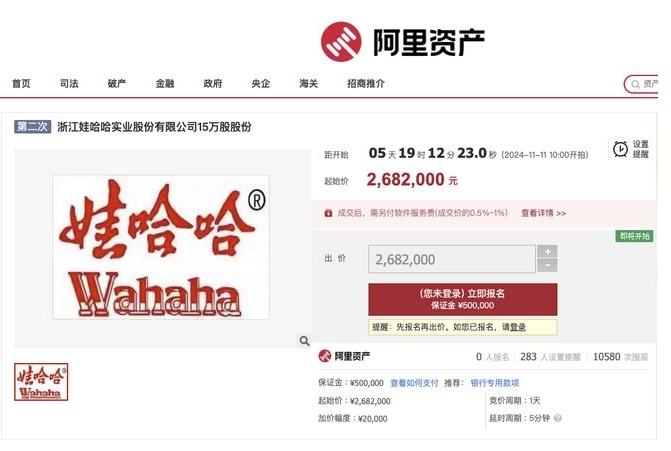 娃哈哈15万股股份在阿里资产平台被拍卖，起拍价格268万元，这也是娃哈哈股权一次