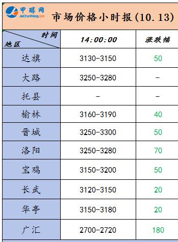 甲醇现货是一跌再跌，但甲醇01合约强得有点可怕，今天低点还是高于昨天，看跌期权甚