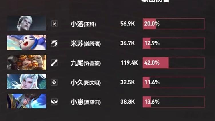 ：九尾是真的带不动