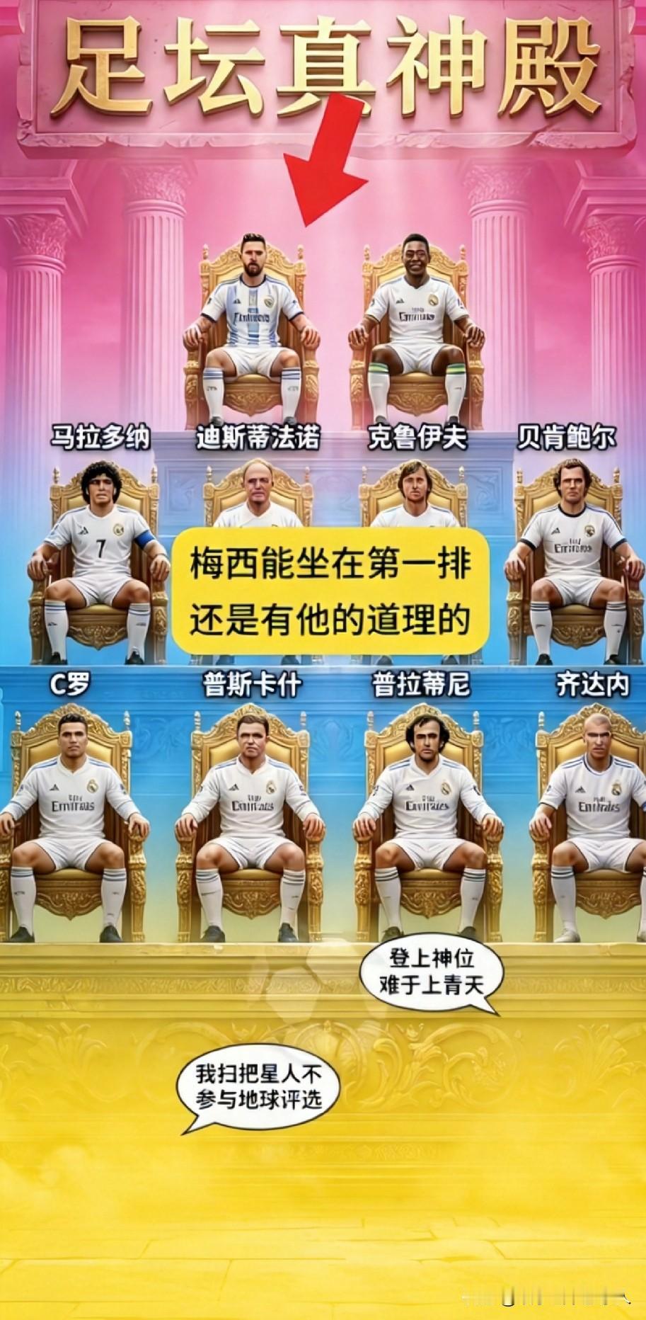 球王图鉴一览，猜猜看，谁是扫把星的，谁那么想上位？