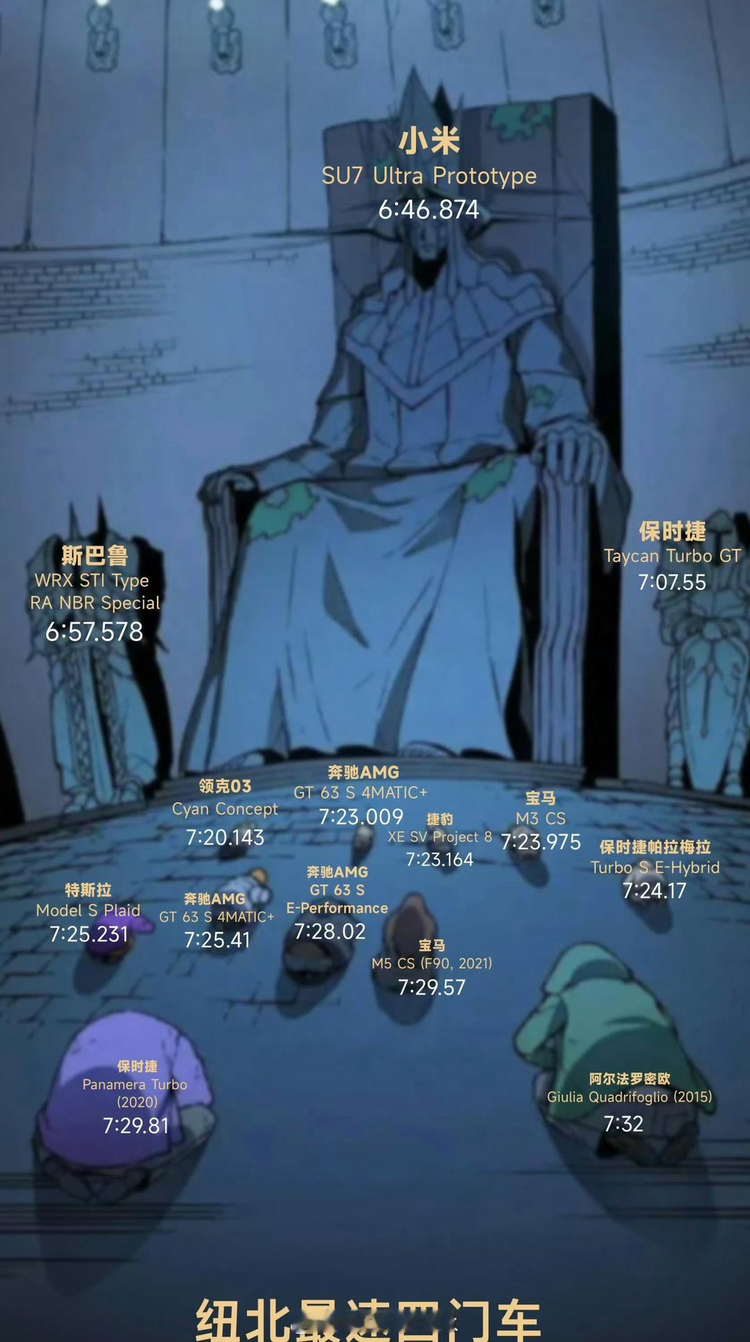 #小米SU7Ultra#这图真是有点东西[笑cry][笑cry]这意义是以后小米