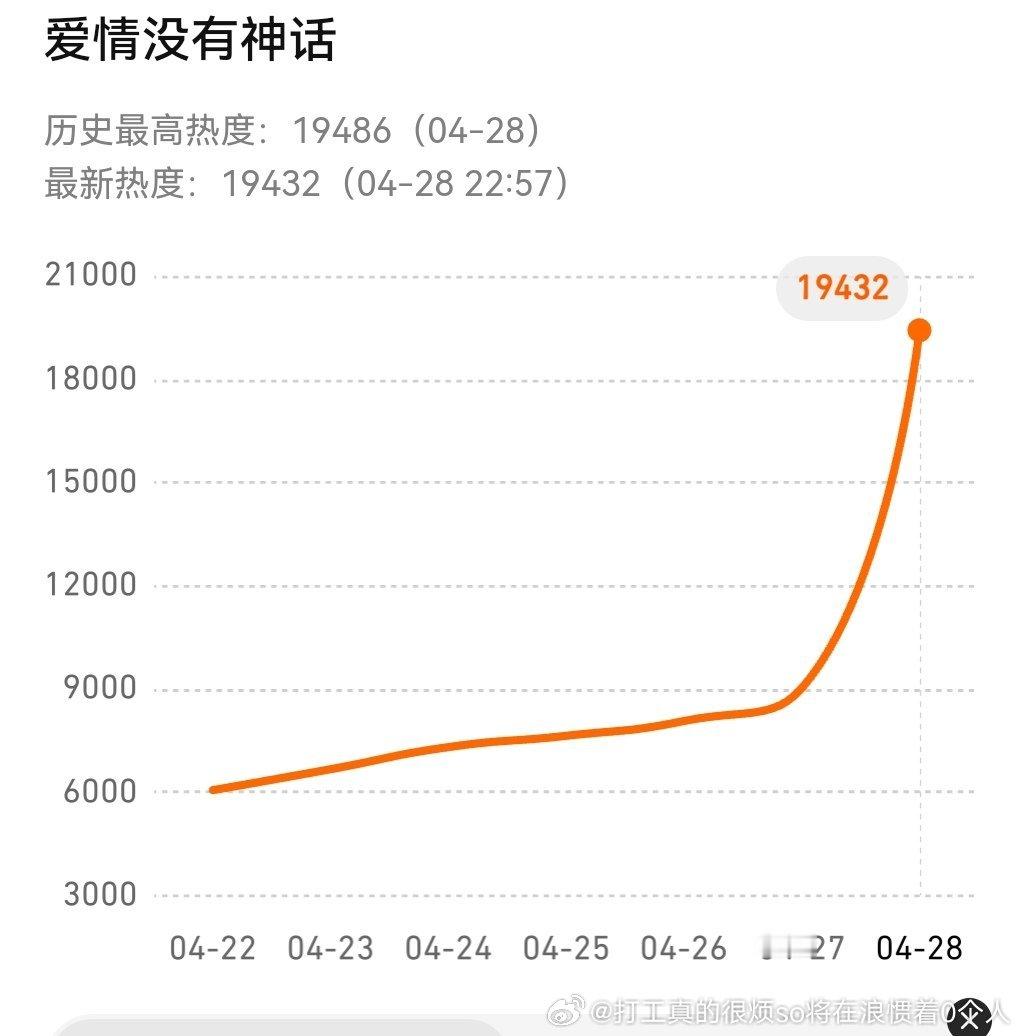2万不到太惨了秦雯出负面让本来就卖相不咋样的这剧雪上加霜 