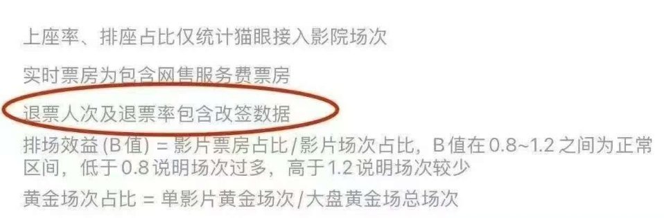 家人们[傻眼]，不要改签！不要退票啦！改签会影响退票率❗❗而且春节档除了0点以后