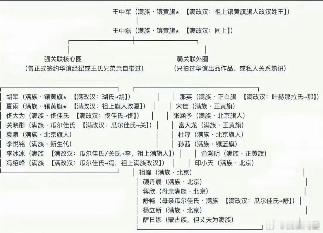 最近有一股势力想在舆论届挑起内斗的心太明显了…… 